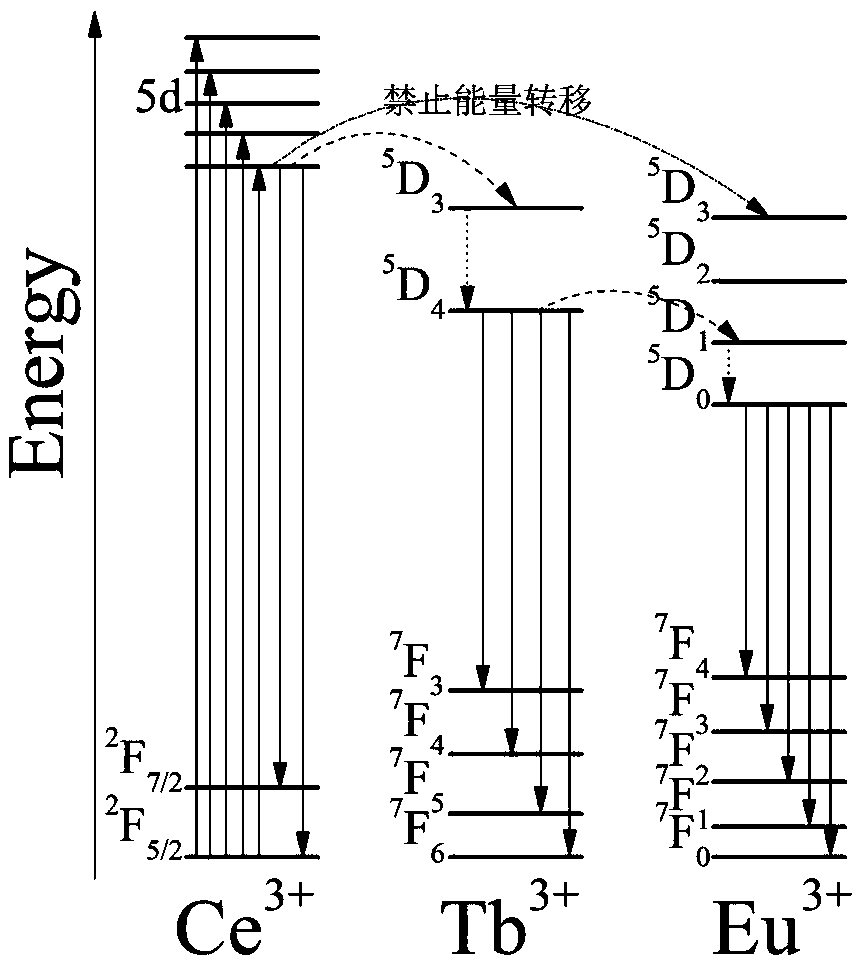 Tunable luminous rare-earth ion doped Mg2Al4Si5O18 fluorescence material and preparation method thereof