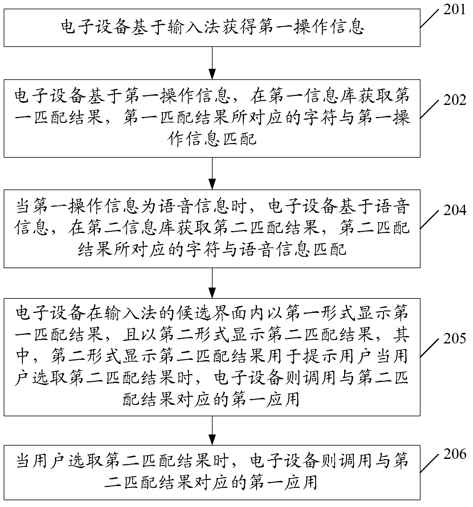 Information processing method and electronic equipment