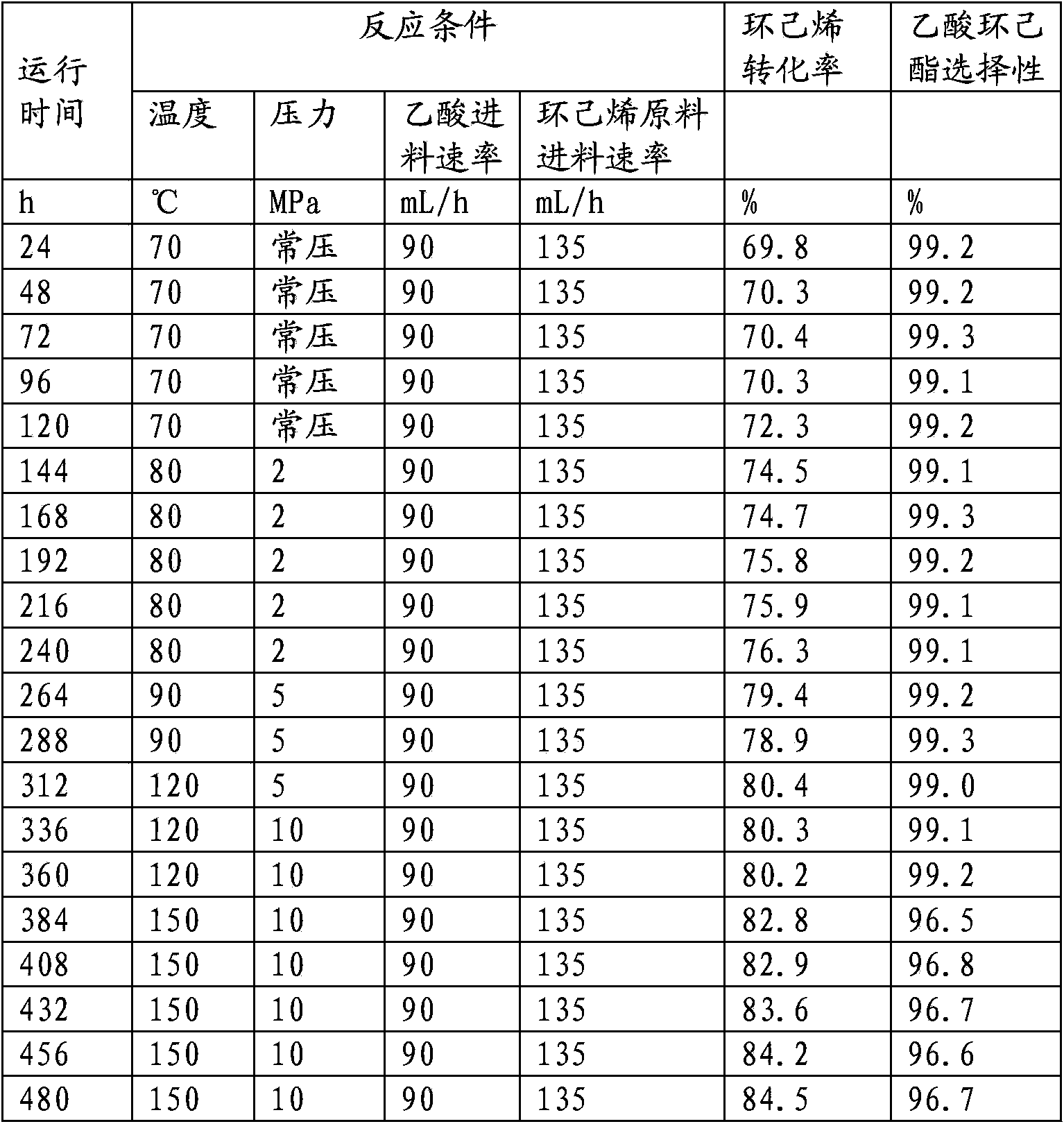 Method for producing cyclohexanol