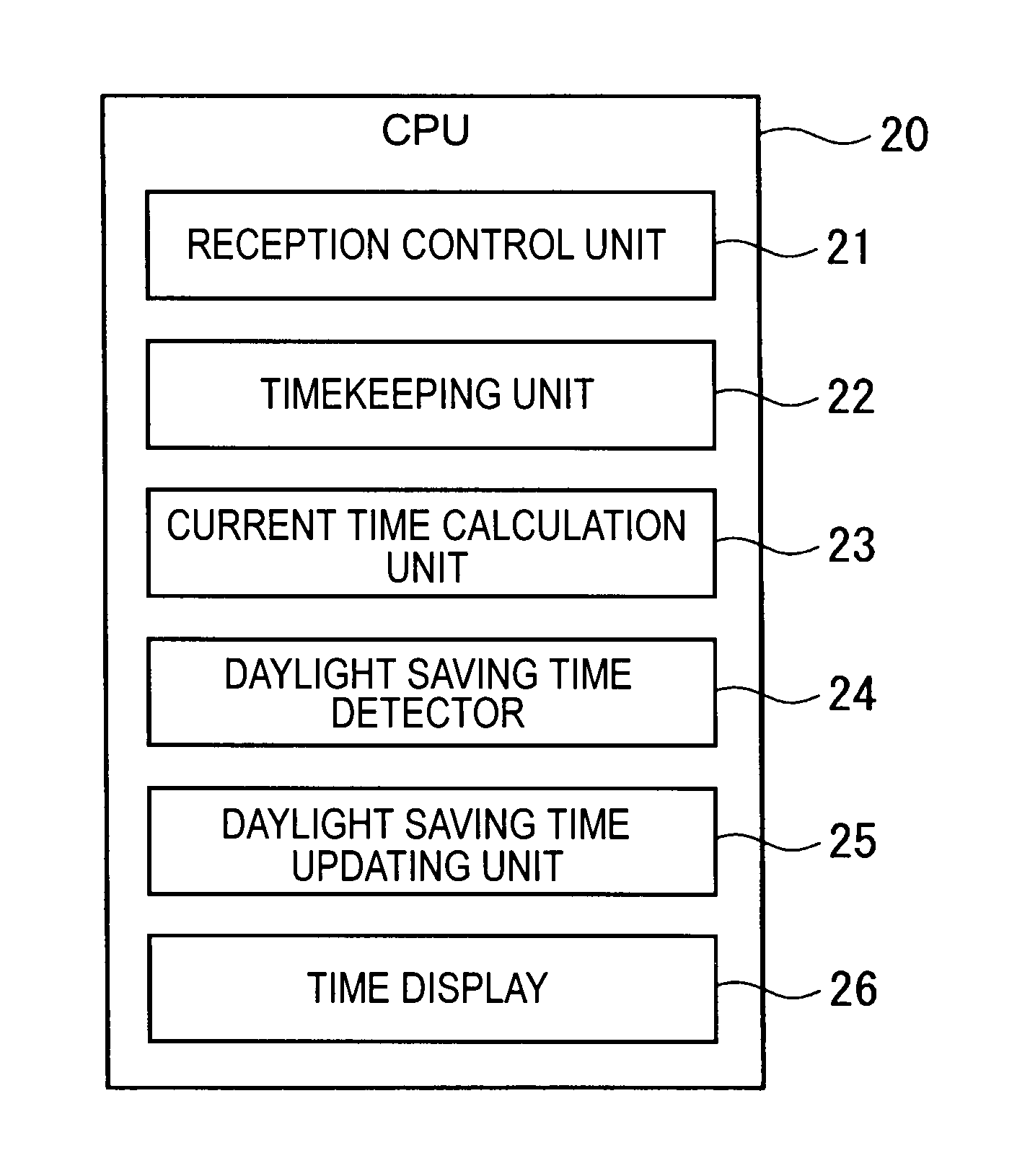 Before/after specific weekday determination device, program media, method, daylight saving time determination device, and timepiece