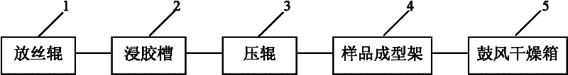 Sample preparation method for testing mechanical property of carbon fiber