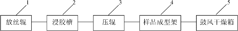 Sample preparation method for testing mechanical property of carbon fiber