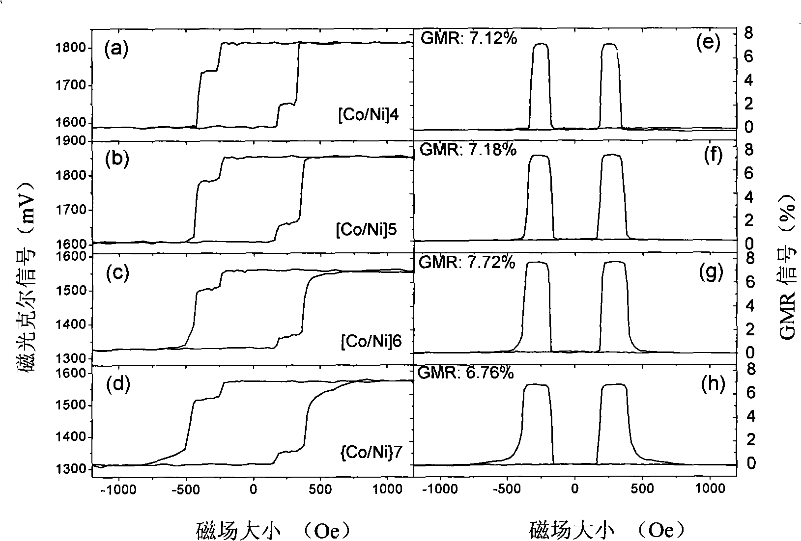 Self-rotation valve with vertical magnetic anisotropy