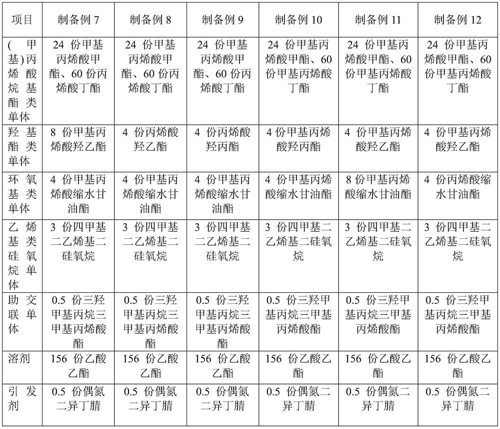 Silane modified acrylic resin, synthesis method and primer for silicone rubber