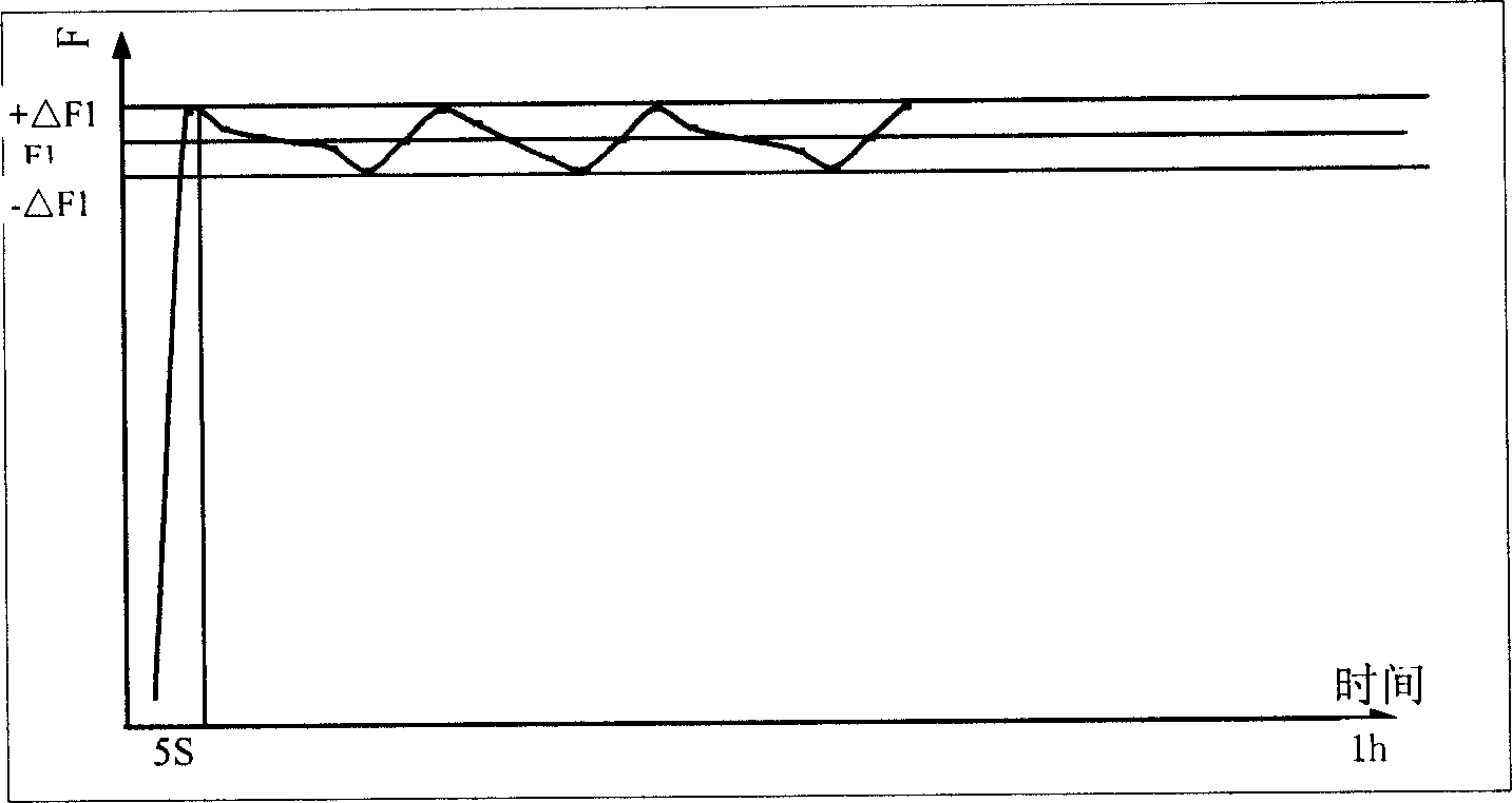 Mechanical comparision type force standard machine