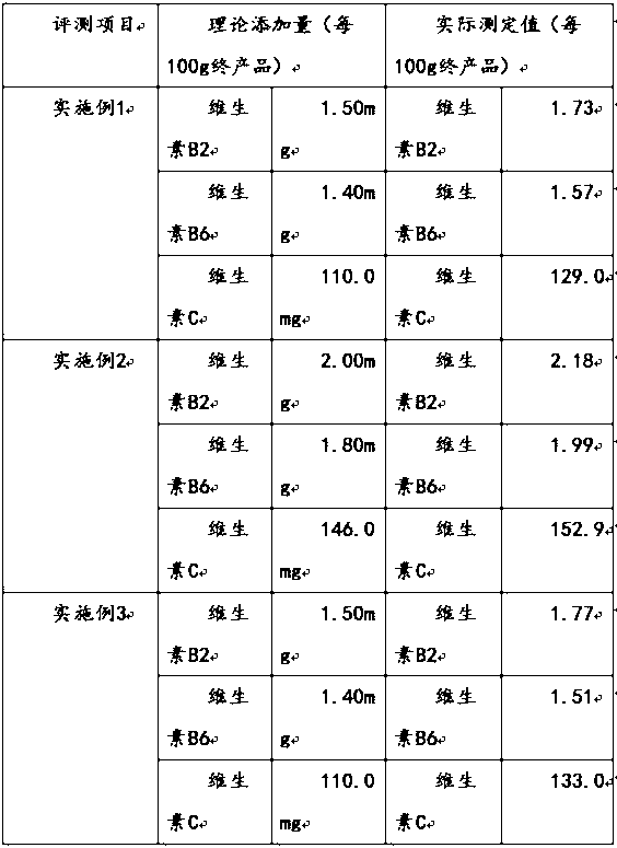 Stomach-nourishing high-fiber bean shake convenient and instant cereal and preparation method thereof