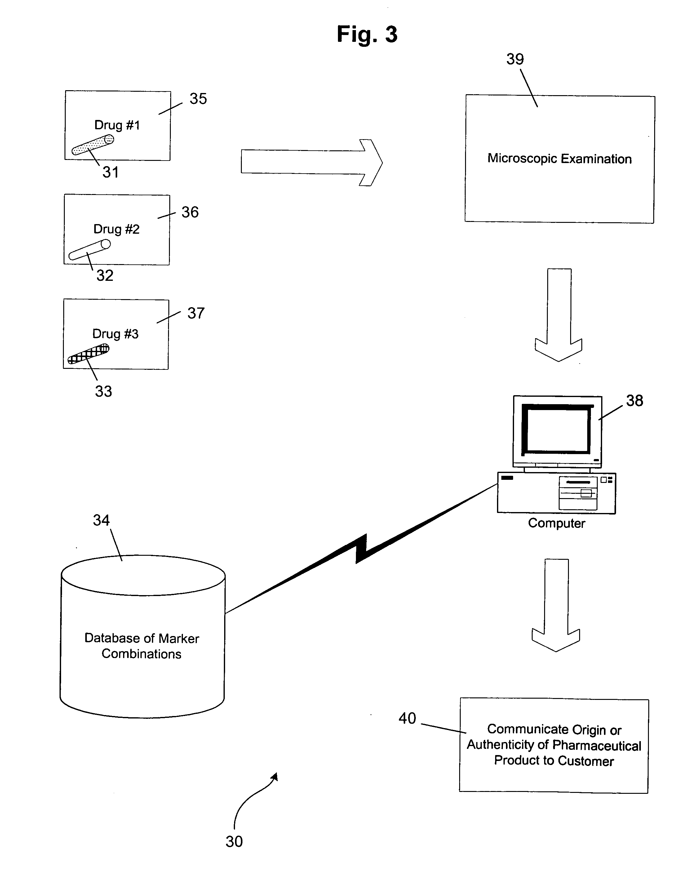 Methods of marking and testing pharmaceutical products