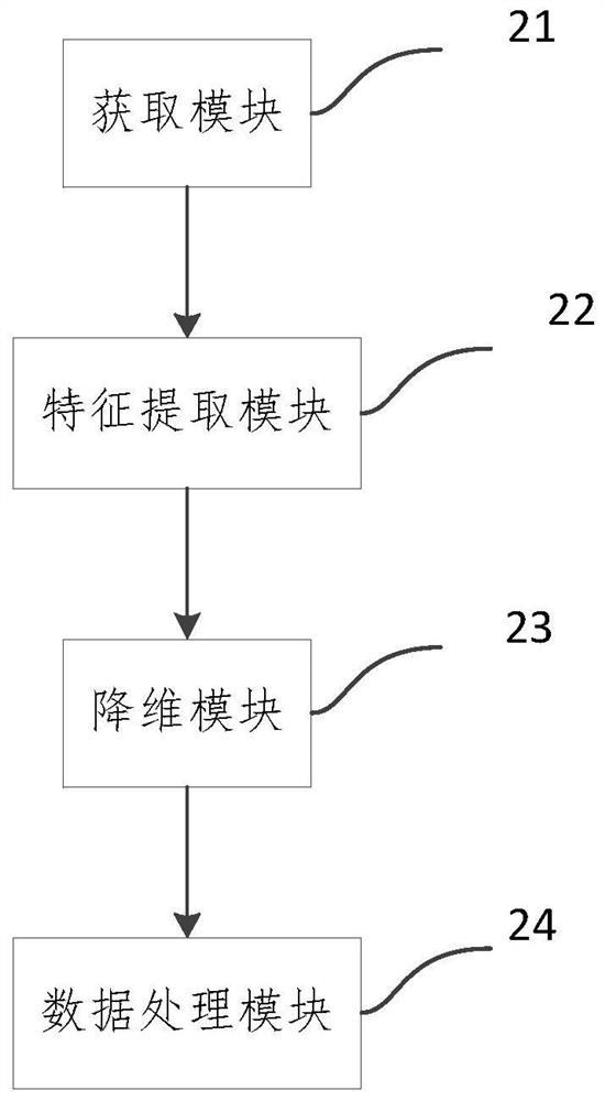 Depression tendency assessment method and device