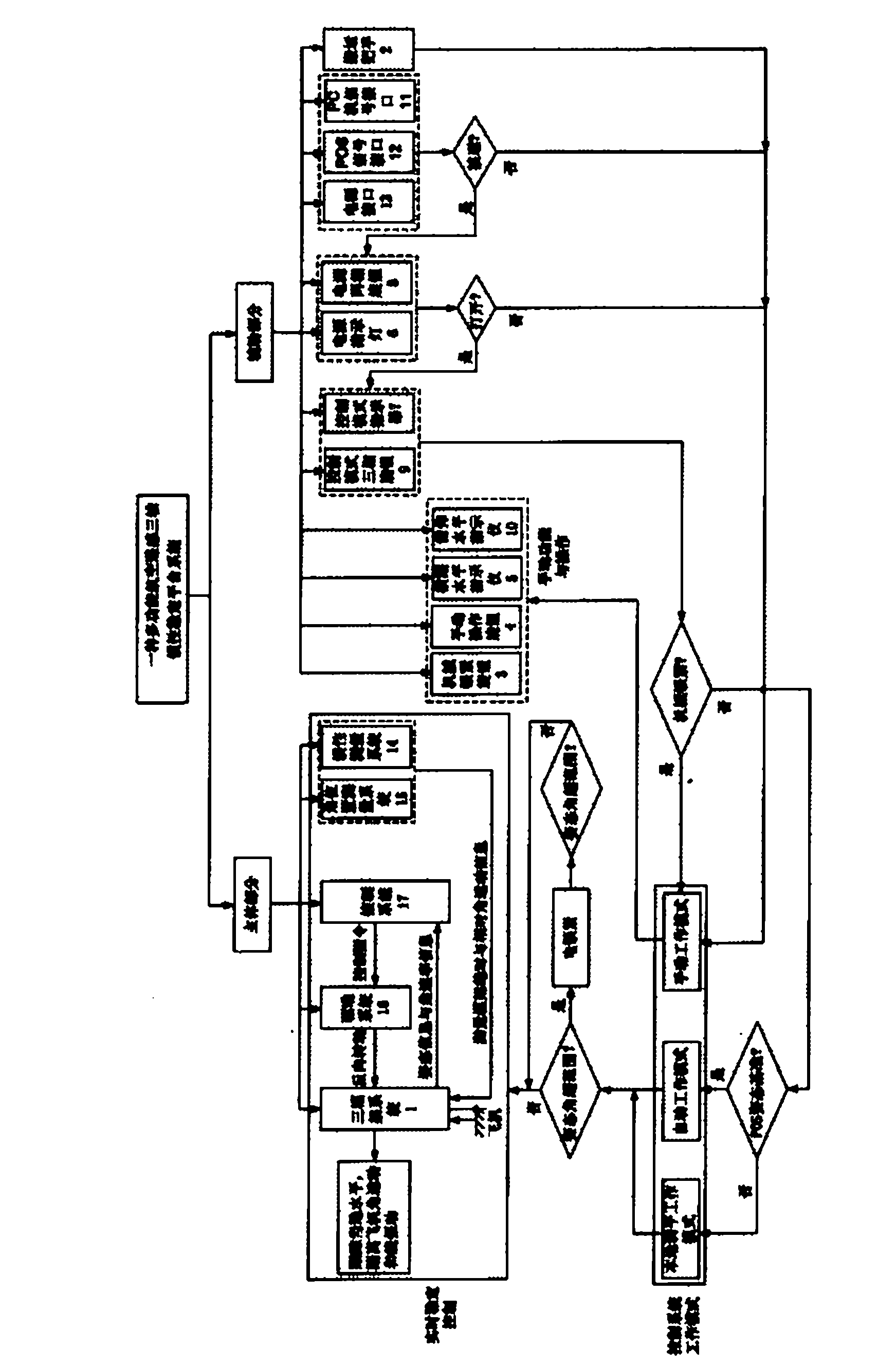 A multifunctional aviation remote sensing three-axis inertial stabilization platform system