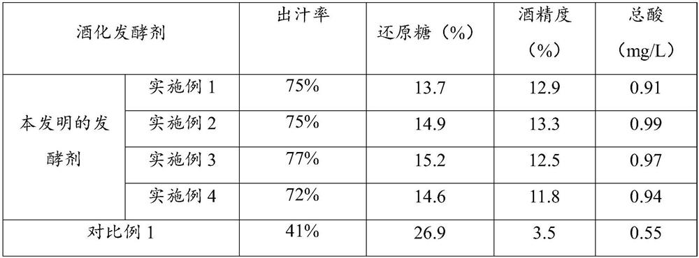 Method for brewing deep fermentation type rice wine by using single strain