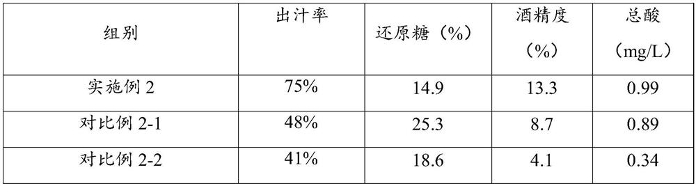 Method for brewing deep fermentation type rice wine by using single strain