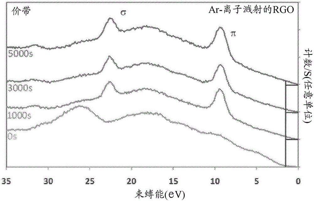 Hydrogen production from water using photocatalysts comprising metal oxides and graphene nanoparticles