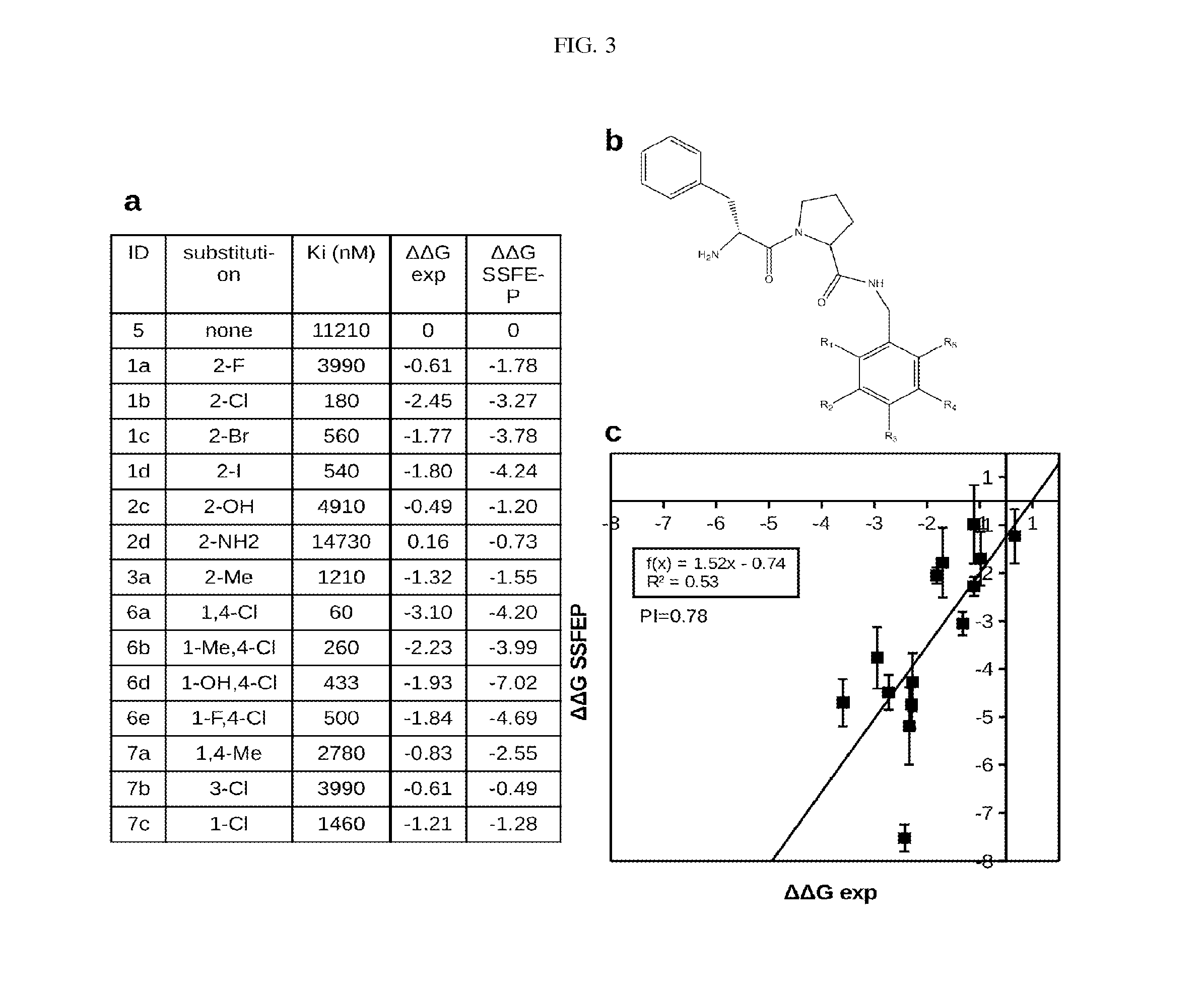 Site-specific fragment identification guided by single-step free energy perturbation calculations