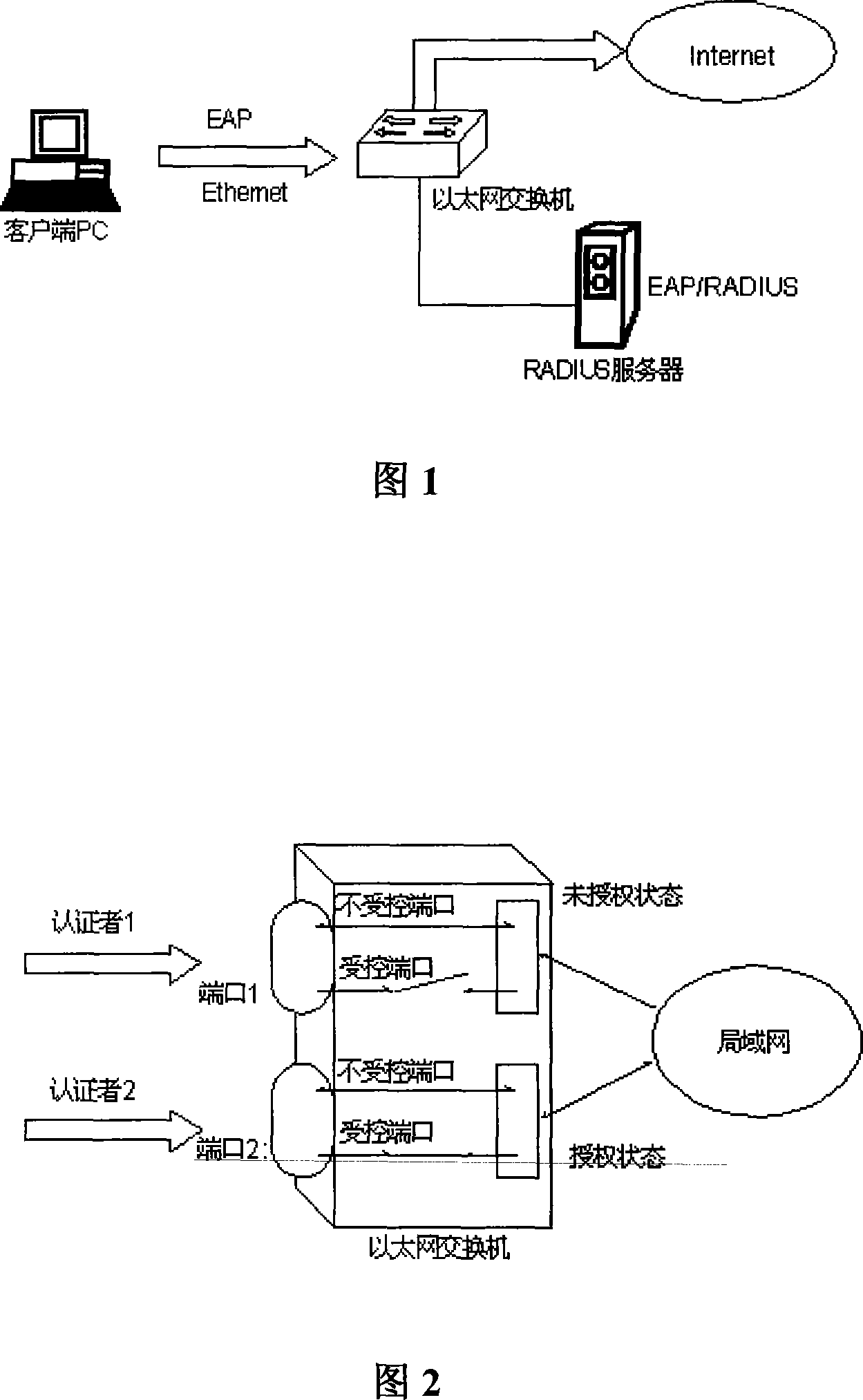 Intelligent control method for realizing city Ethernet exchanger switch-in security