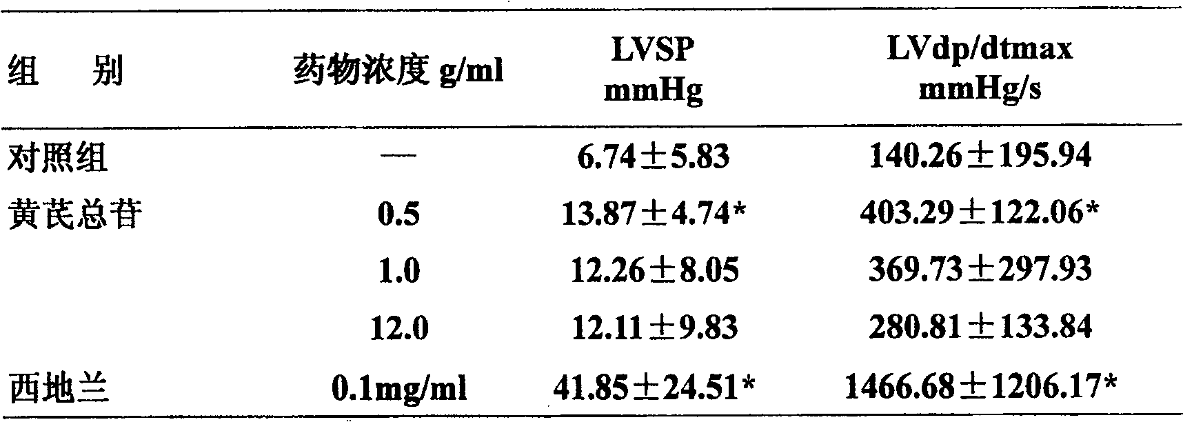 Astragaloside injection and preparation method thereof