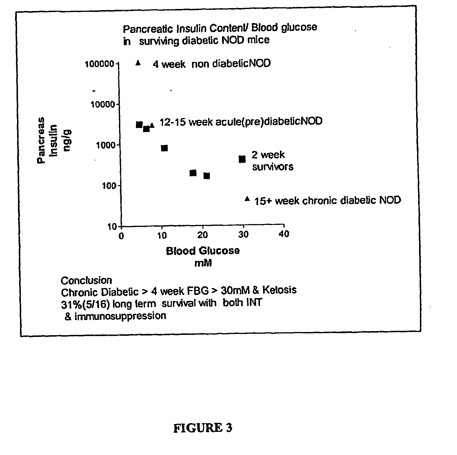 Compositions and methods for treating diabetes