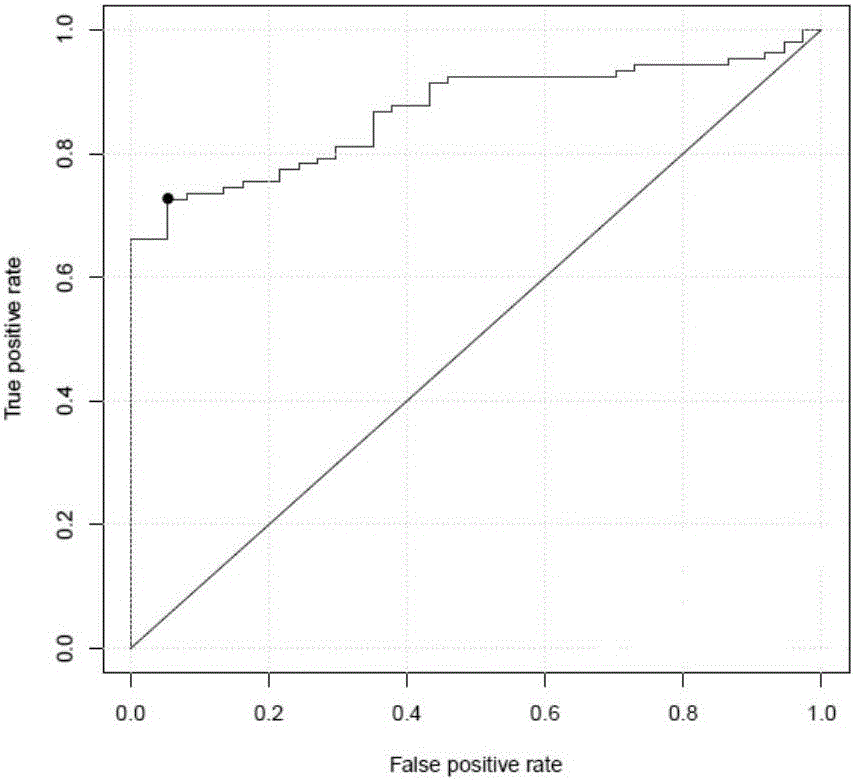 Primary liver cancer accompanying bile duct cancer embolus biomarker and application thereof