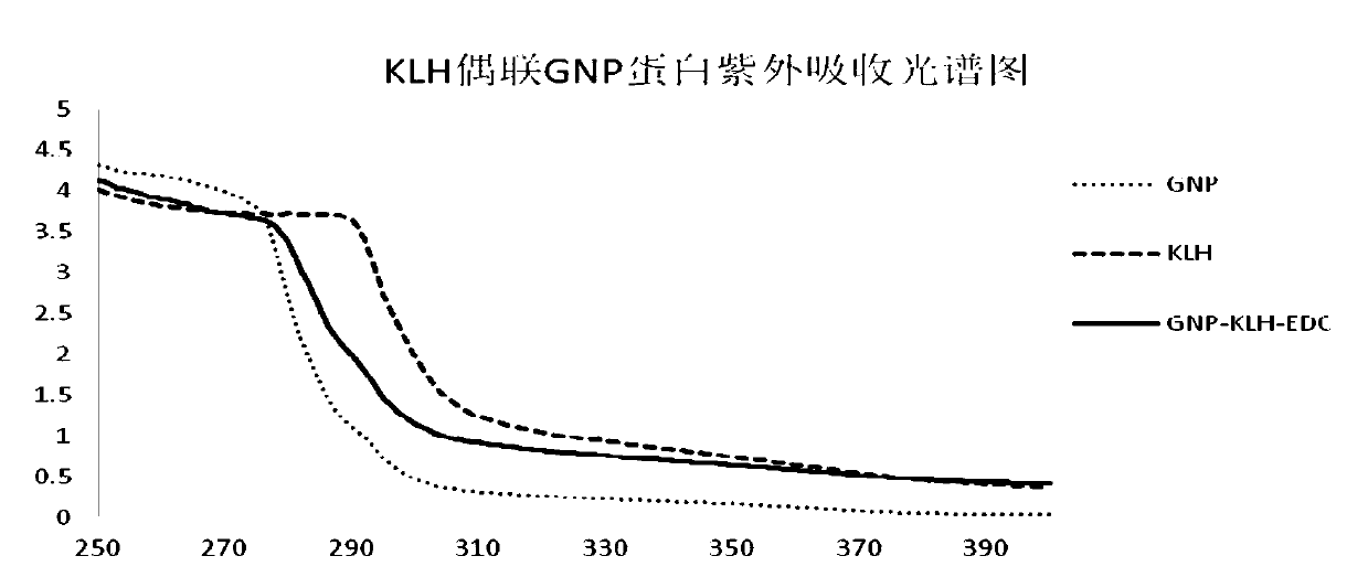 Anti-DNP monoclonal antibody and preparation of hybridoma cell generating monoclonal antibody