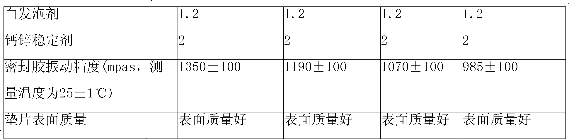 Asepsis environment-protecting polycinyl chloride bottle cap sealant and method for preparing same