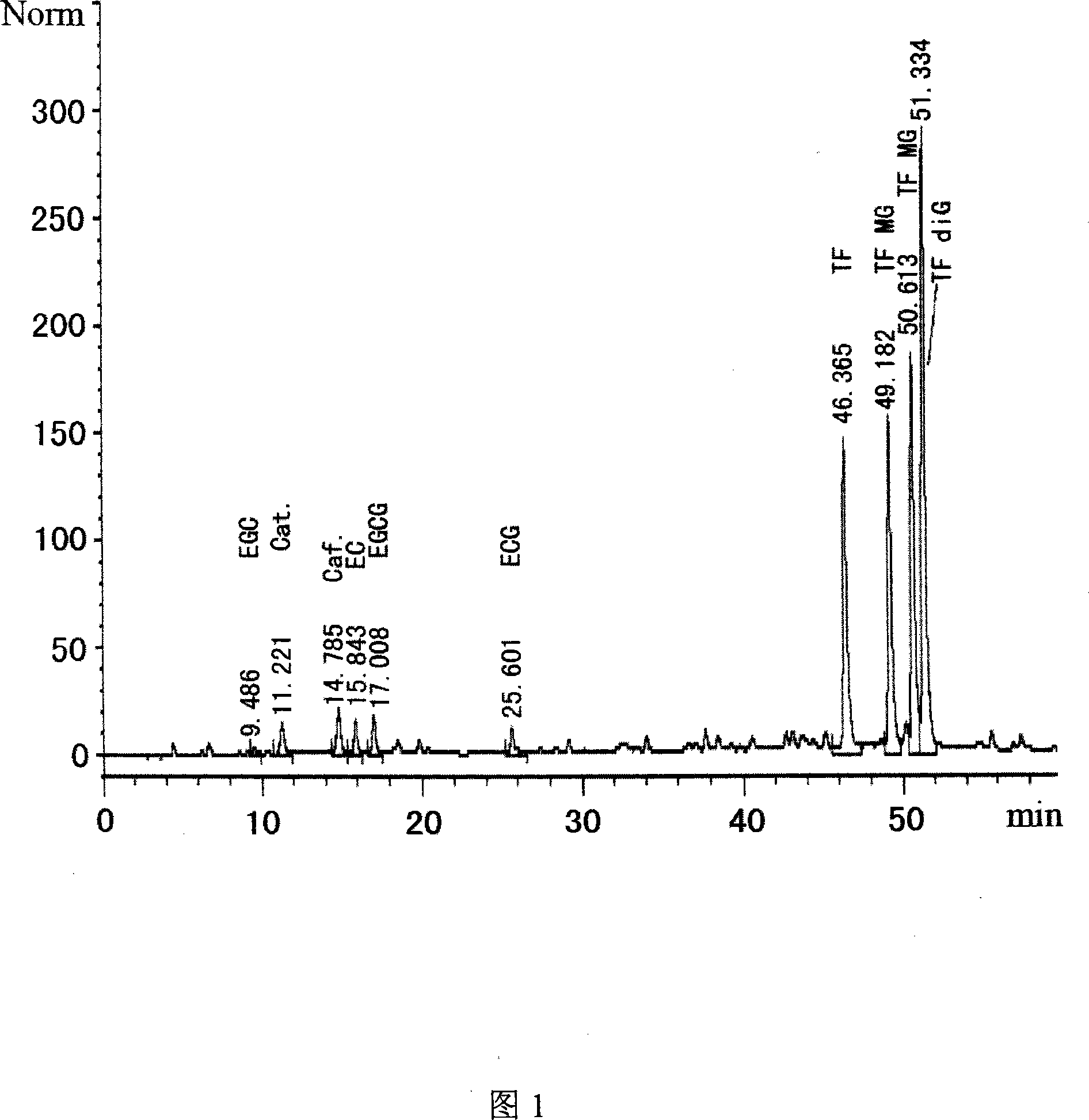 Method for preparing theaflavin and thearubigin from fresh green tea