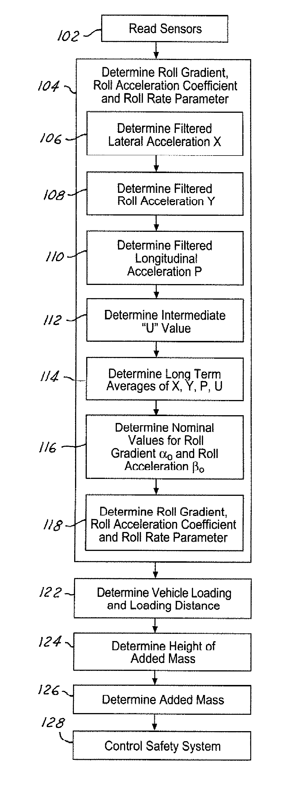 System and method for dynamically determining vehicle loading and vertical loading distance for use in a vehicle dynamic control system