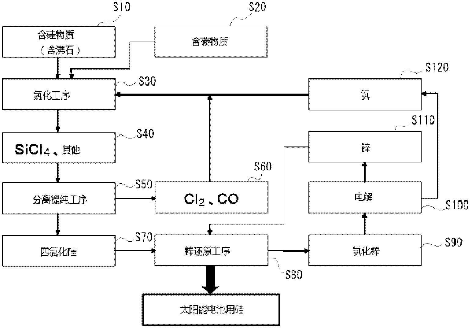 Method for manufacturing silicon tetrachloride and method for manufacturing silicon for use in a solar cell