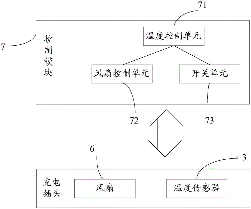 Charging interface and charging system for electric vehicle