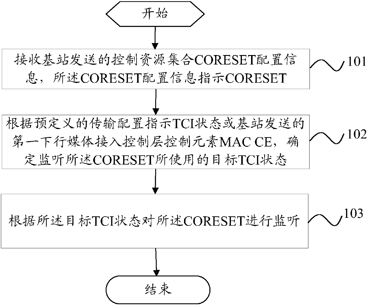 Resource monitoring method, terminal and base station