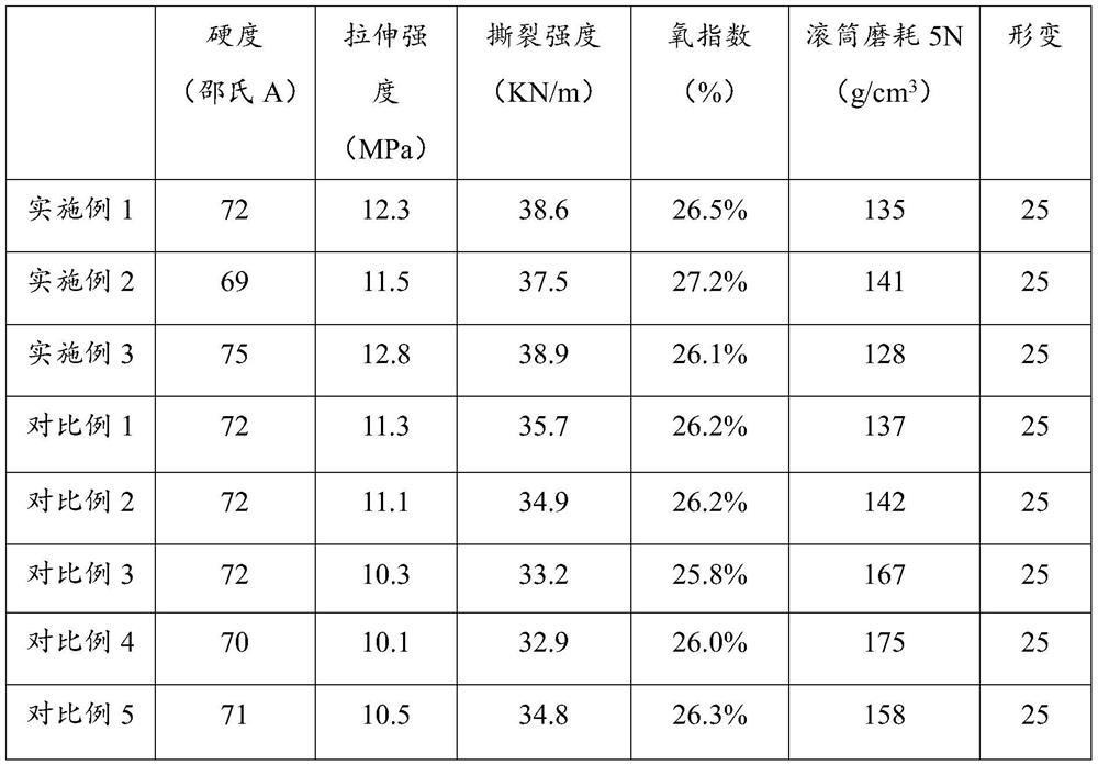 Anti-aging rubber material and preparation method thereof