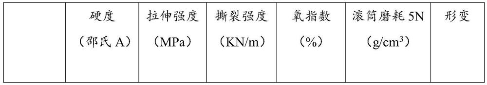 Anti-aging rubber material and preparation method thereof