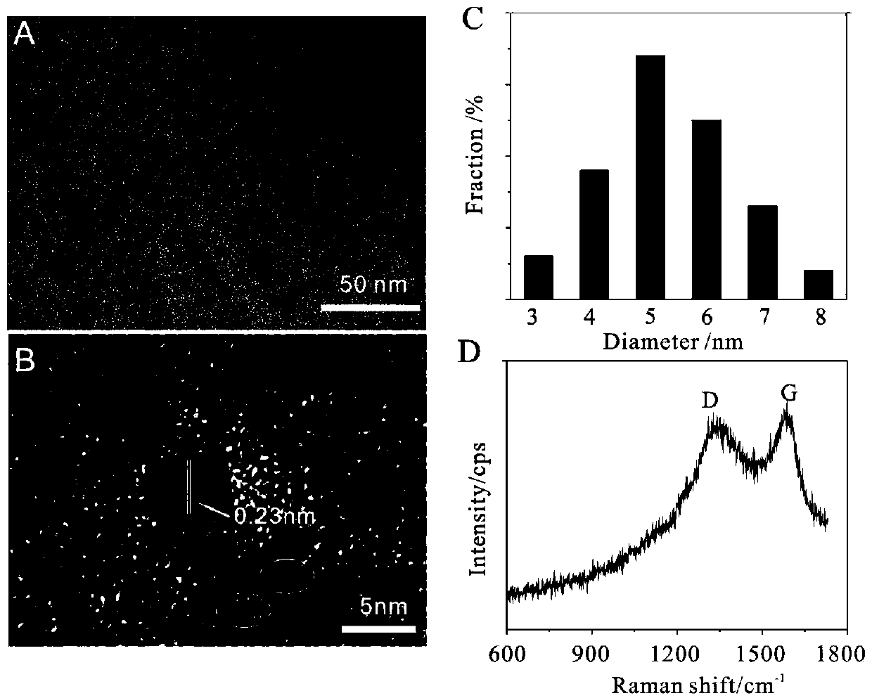 Preparation method of fluorescent carbon quantum dots and detection of al in water  <sup>3+</sup> ionic app