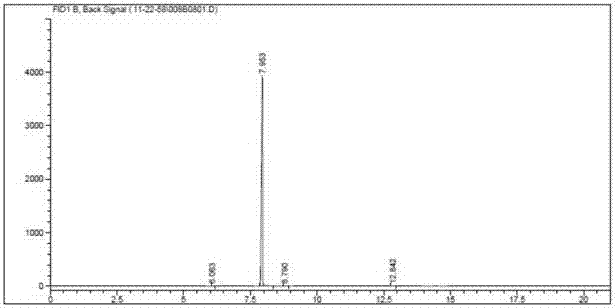 Preparation process method of gadobutrol epoxy side chain intermediate