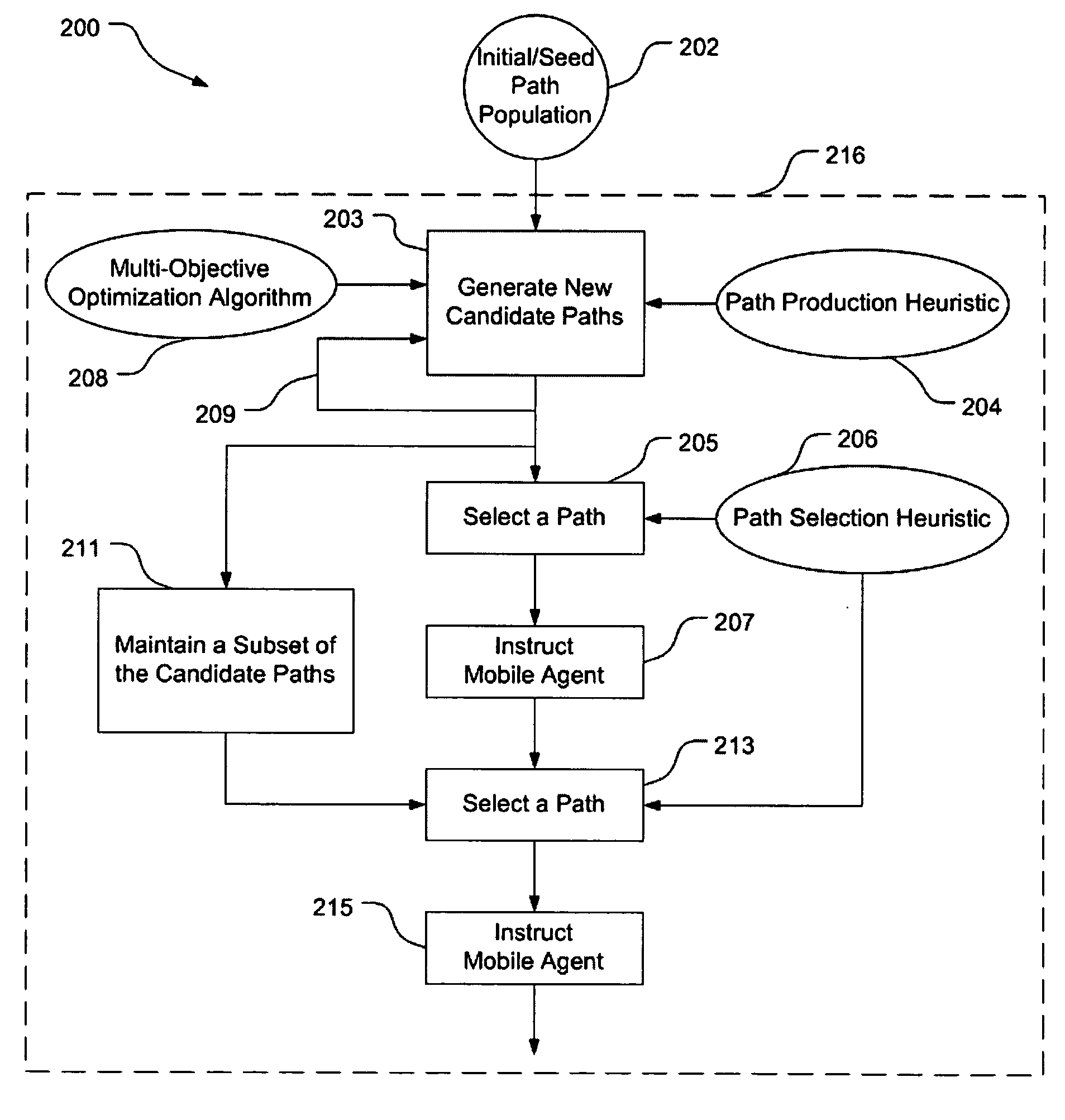 Vehicle routing and path planning