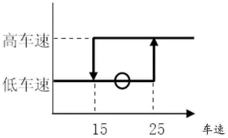 Method and system for correcting temperature of air conditioner in vehicle