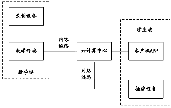 Intelligent education system based on cloud computing