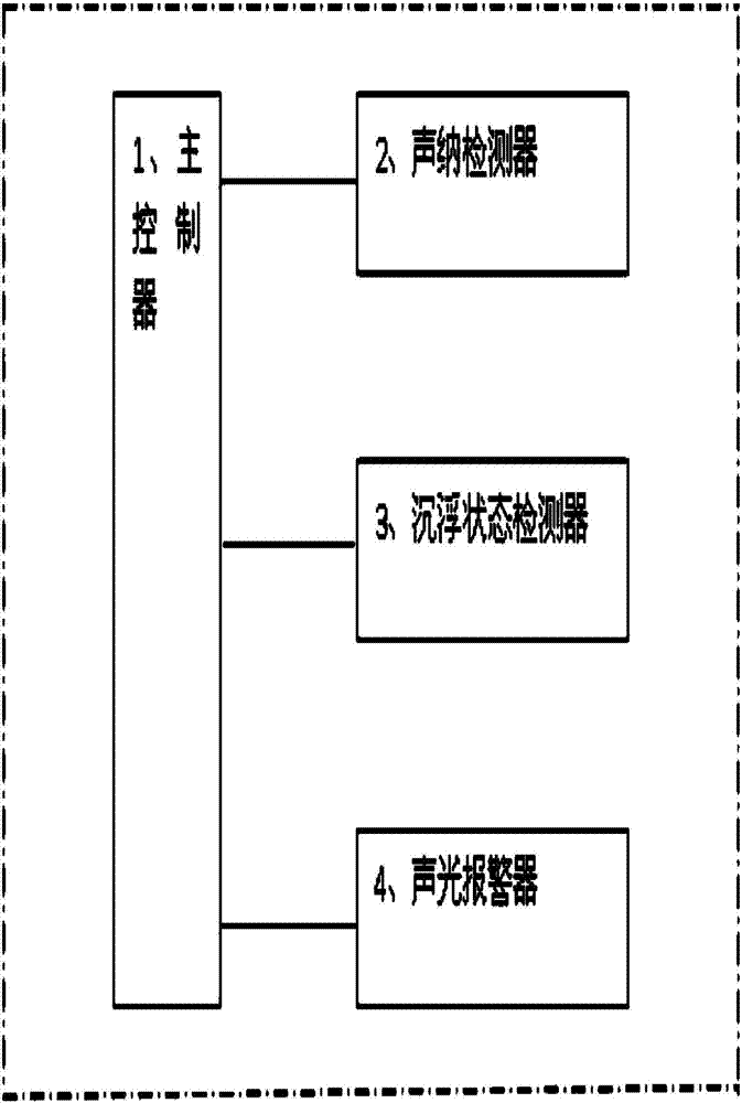 Alarm method of tourist ascending and descending conditions on bathing beach