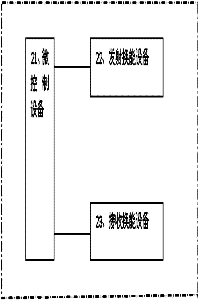 Alarm method of tourist ascending and descending conditions on bathing beach