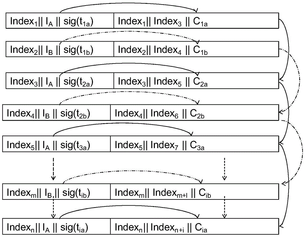 Linked storage fine-grained access control model based on attribute encryption and timestamp