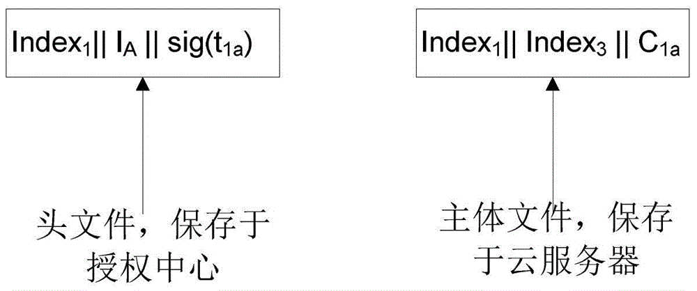 Linked storage fine-grained access control model based on attribute encryption and timestamp