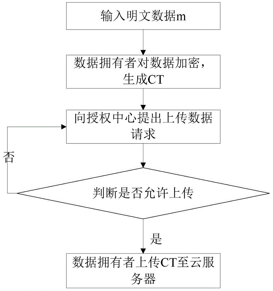 Linked storage fine-grained access control model based on attribute encryption and timestamp