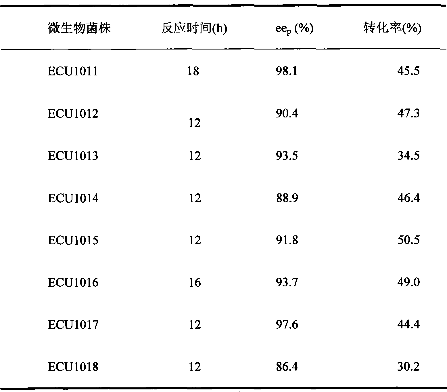 Pseudomonad esterase and application in preparing optical pure mandel and derivative thereof