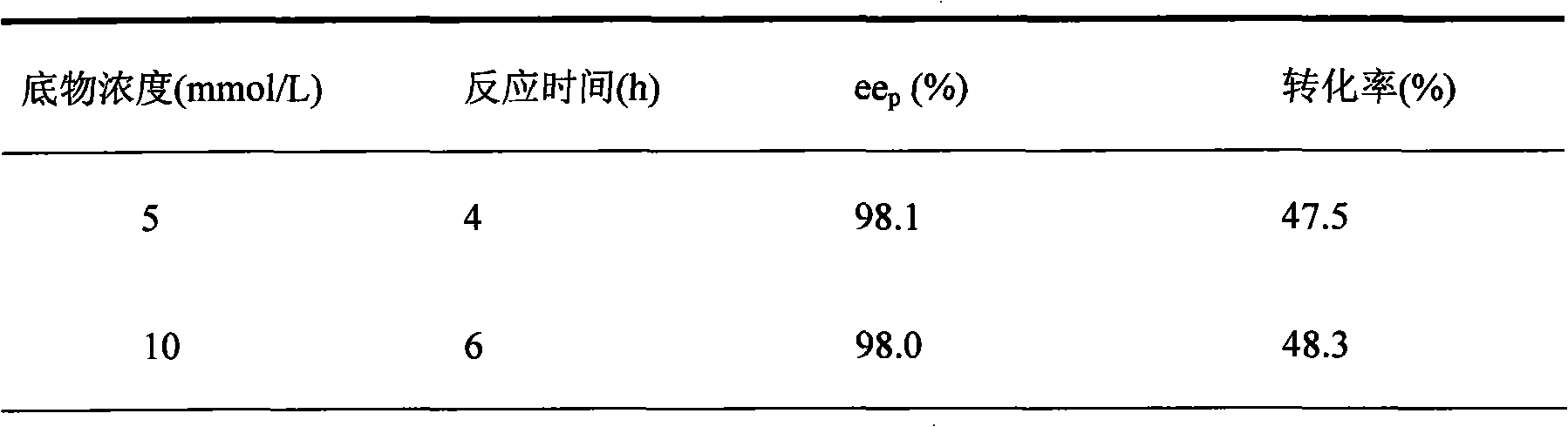 Pseudomonad esterase and application in preparing optical pure mandel and derivative thereof