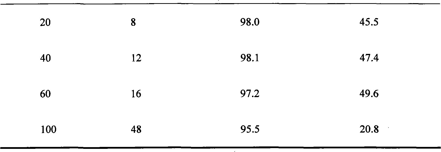 Pseudomonad esterase and application in preparing optical pure mandel and derivative thereof