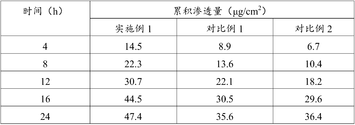 Whitening and skin-care composition containing nidus collocaliae extract and preparation method thereof as well as whitening and skin-care product containing composition