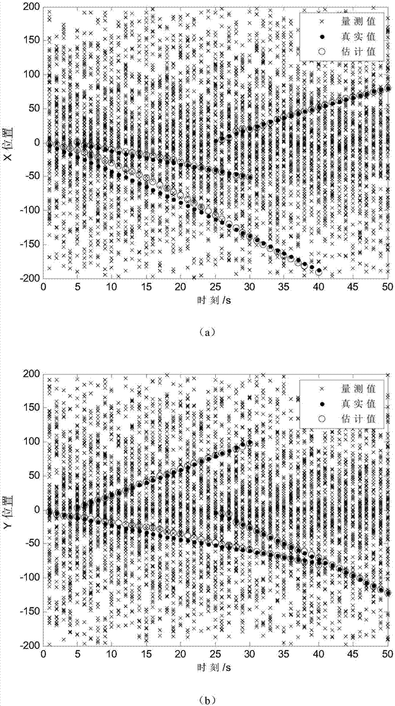 PHD filtering multi-target tracking method in combination with amplitude information