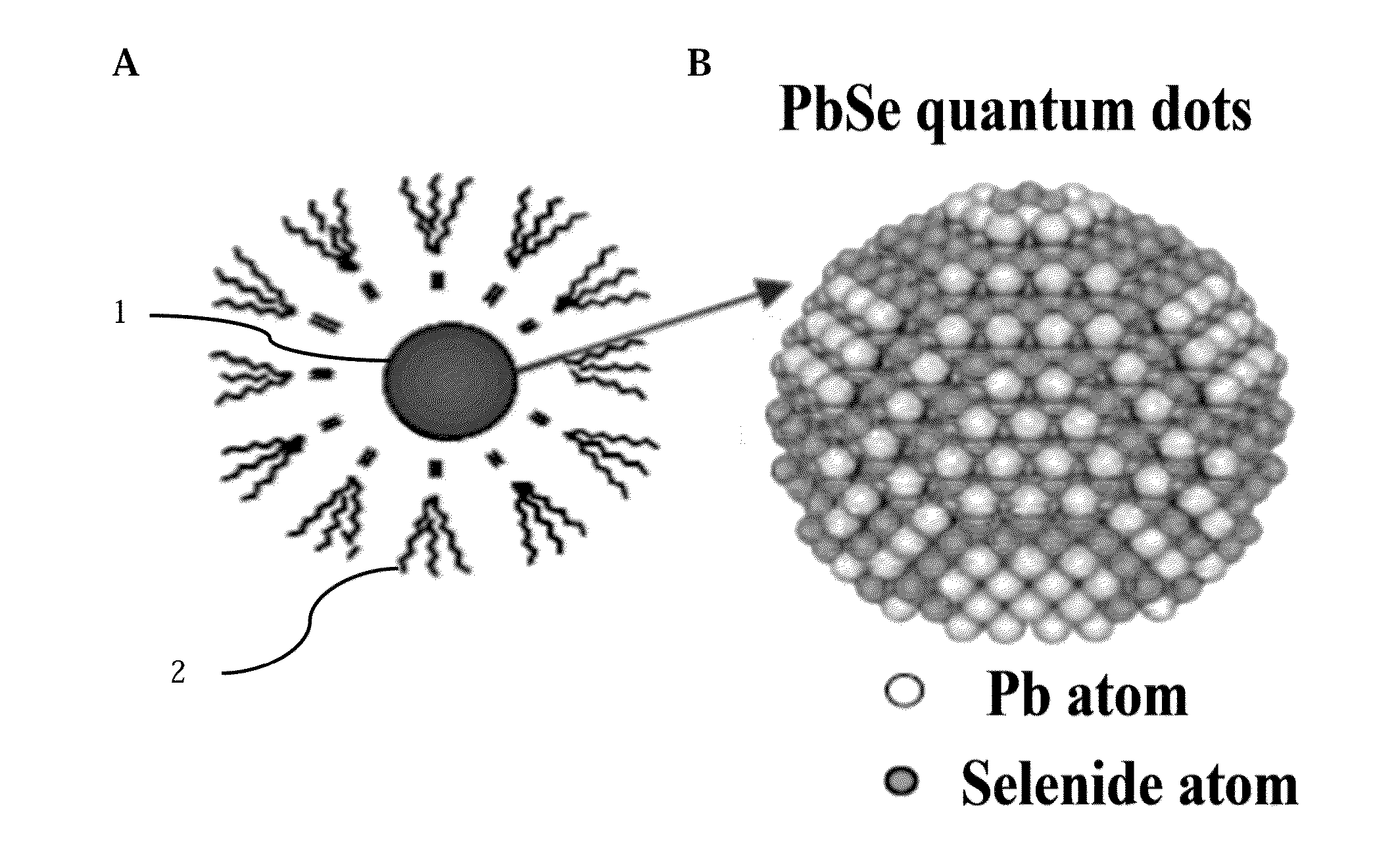 Bare quantum dots superlattice photonic devices