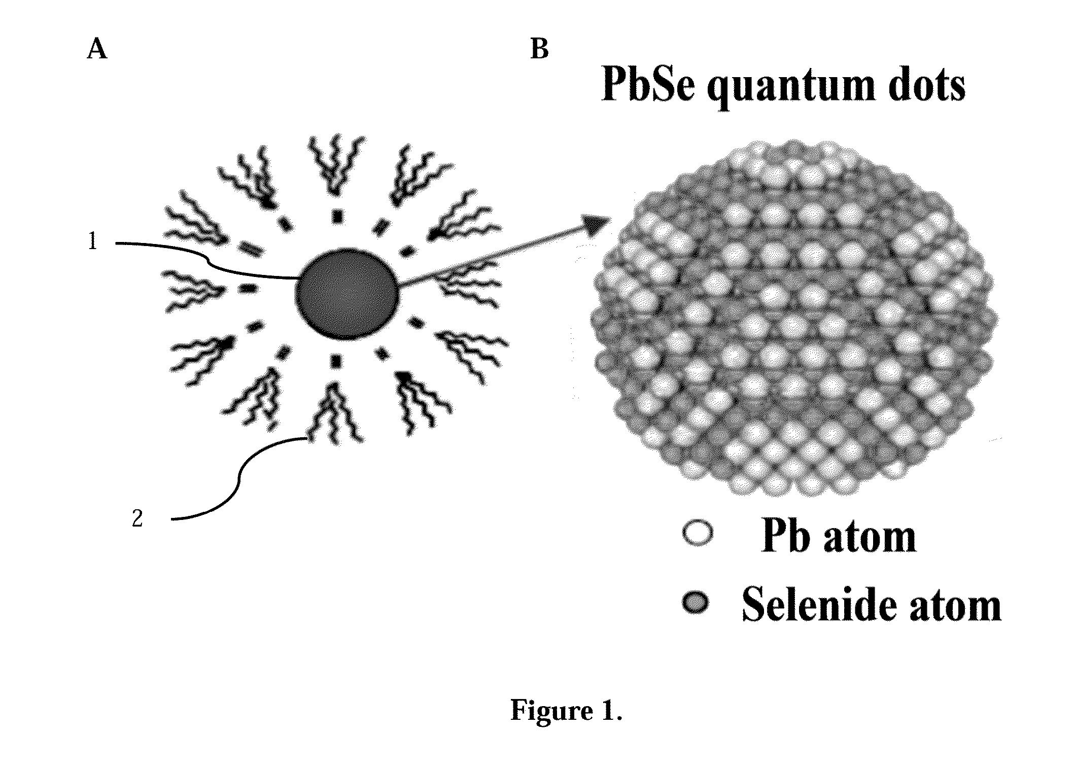 Bare quantum dots superlattice photonic devices