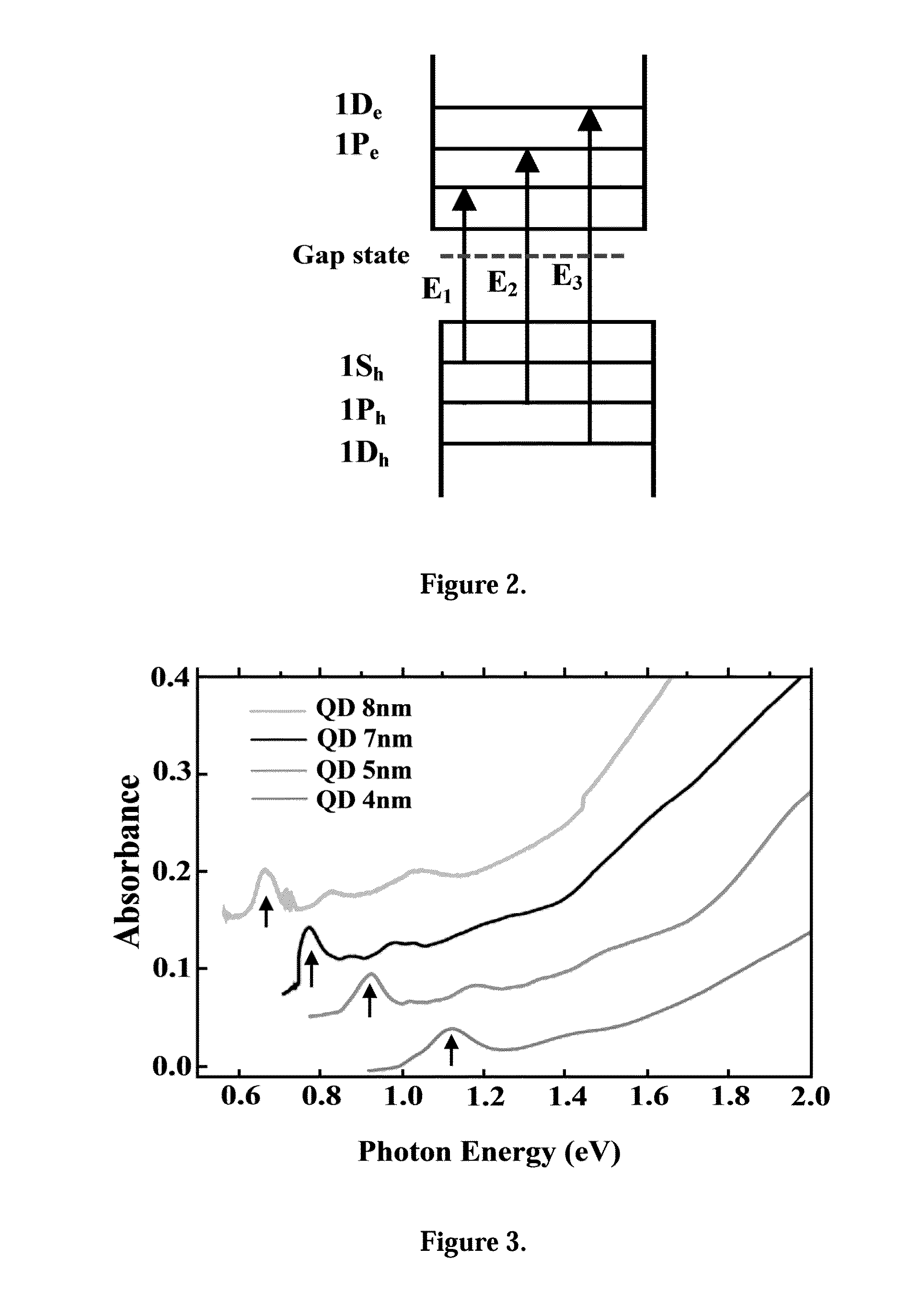 Bare quantum dots superlattice photonic devices