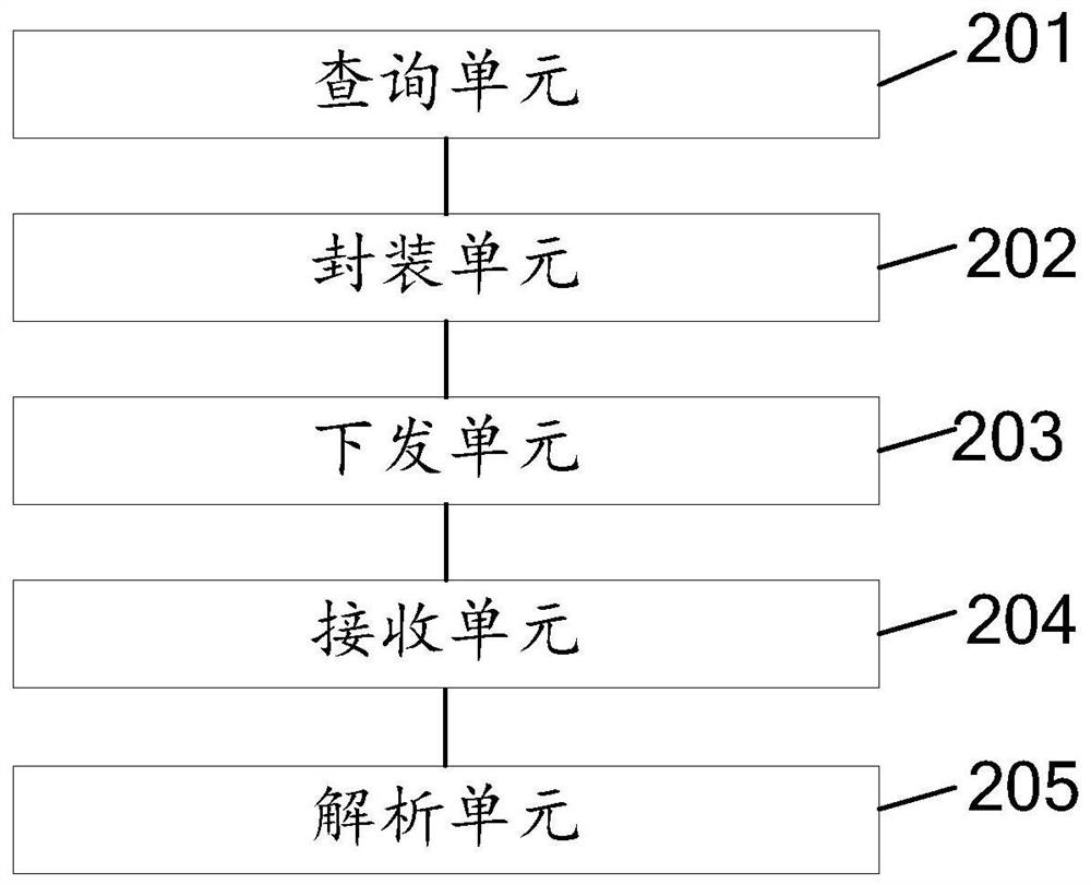 A method and device for end-to-end service monitoring based on SDN network