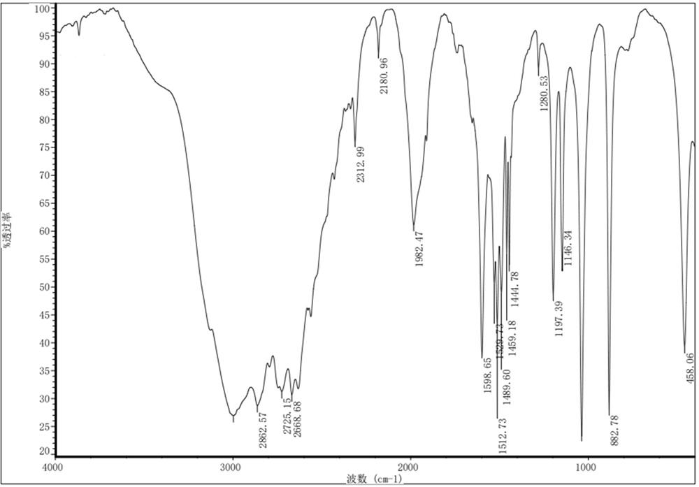 Refining method of methoxyamine hydrochloride